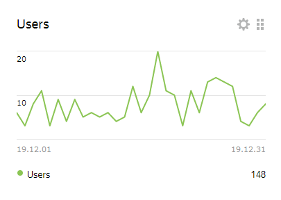 statystyki userzy grudzień 2019 axide