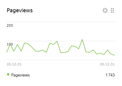 pageviews statystyki grudzień 2020 axide